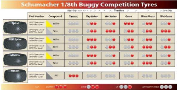 Schumacher MINI PIN 1/8TH PRE-GLUE - YELLOW (PR) SKU: U6724