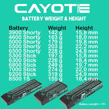 CAYOTE LiPo 6500mAh HV Shorty 7.6v 24.8mm 228g SKU: CA652S145