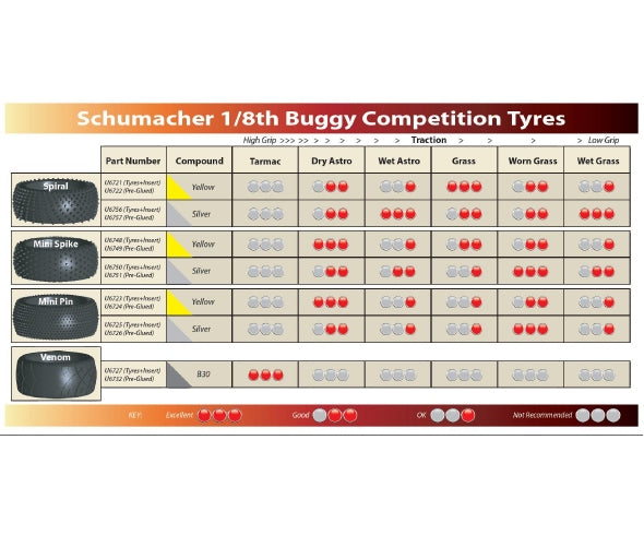 SPIRAL 1/8TH TYRE - YELLOW (PR) Item No. U6721
