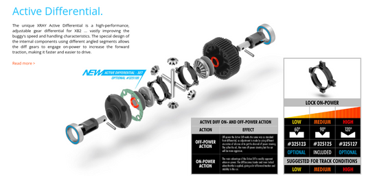 XRAY XB2 ACTIVE DIFFERENTIAL - SET XR325100
