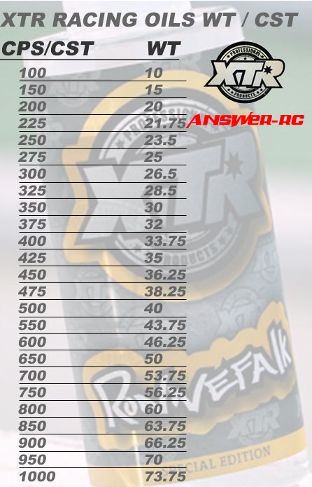 XTR-SIL-250 XTR 100% Pure Silicone Shock Oil 250cst (23.5wt) 80ml